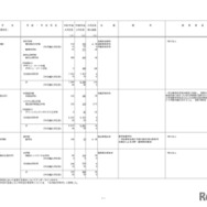 2026年度からの私立大学の収容定員の変更に係る学則変更予定一覧