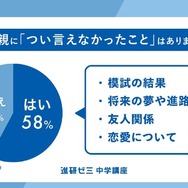 中学生6割が親に言えない本音あり…進研ゼミの親子調査