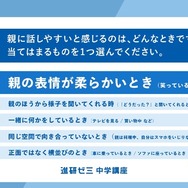 親に話しやすい時は？