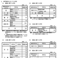 専門教育を主とする学科