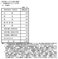 単位制による全日制の課程