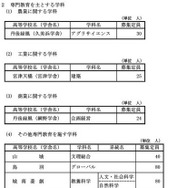 単位制による全日制の課程