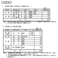定時制・通信制