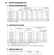 保育所など利用待機児童などの状況