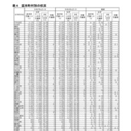 区市町村別の状況