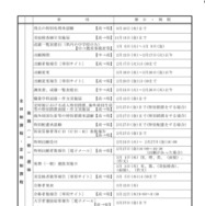 2026年度入学者選抜のおもな日程
