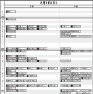 首都圏・男子2月1日