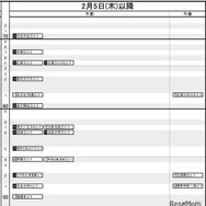 首都圏・男子2月5日以降
