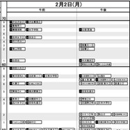 首都圏・女子2月2日