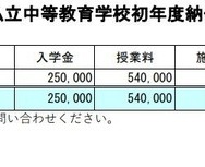 2025年度私立中等教育学校初年度納付金の状況