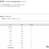 東京科学大学2025年 大学合格者 高校別ランキング
