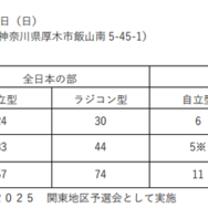 全日本ロボット相撲大会2025関東地区予選