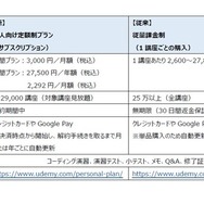 Udemy「個人向け定額制プラン」