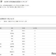 明治大学2025年 大学合格者 高校別ランキング
