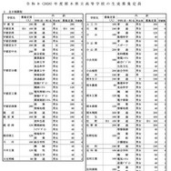 令和8年度栃木県立高等学校の生徒の募集定員