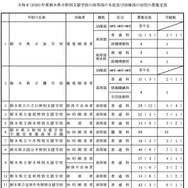 令和8年度特別支援学校の高等部の生徒並びに幼稚部の幼児の募集定員