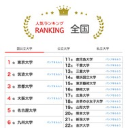 人気ランキング全国版（2025年8月31日）国公立大学