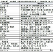出展企業一覧