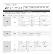 中学受験 プレ過去問　算社理国4教科×4回分　5年生から解きたい入試問題