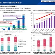 2040年ごろに向けた医療の課題