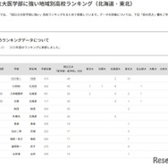 国公立大医学部に強い高校「北海道・東北」3位は立命館慶祥