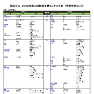 国公立（文・人文学系）