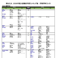 国公立（社会・国際学系）