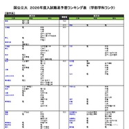 国公立（理学系）