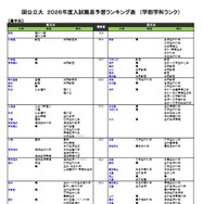 国公立（農学系）