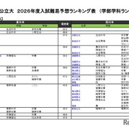 国公立（生活科学系）
