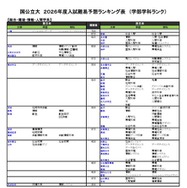 国公立（総合・環境・情報・人間学系）