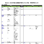 私立（文・人文学系）