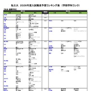私立（社会・国際学系）