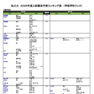 私立（理学系）