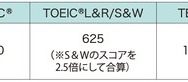 英語資格の基準