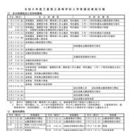 令和8年度三重県立高等学校入学者選抜実施日程