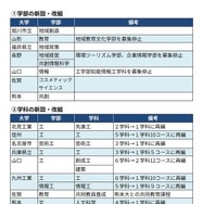 国公立大　おもな学部・学科の新設・再編の動き（抜粋）