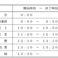 検査の時間割