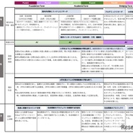 土浦日本大学中等教育学校の教育システム