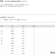 中央大学2025年 大学合格者 高校別ランキング