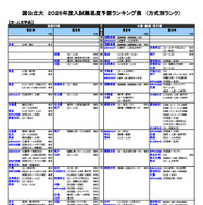 国公立（文・人文学系）