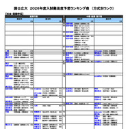 国公立（社会・国際学系）