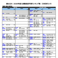 国公立（経済・経営・商学系）