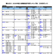 国公立（理学系）
