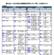 国公立（工学系）