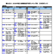 国公立（農学系）