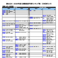 国公立（芸術・スポーツ科学系）