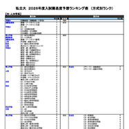 私立（文・人文学系）