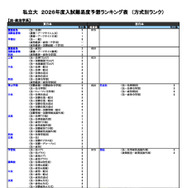 私立（法・政治学系）