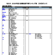 私立（経済・経営・商学系）